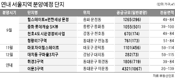 2022년 하반기 서울 지역 분양 예정 단지