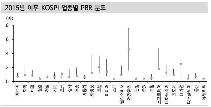 원달러 환율과 대형 수출주 투자전략 원달러 환율과 대형 수출주 투자전략