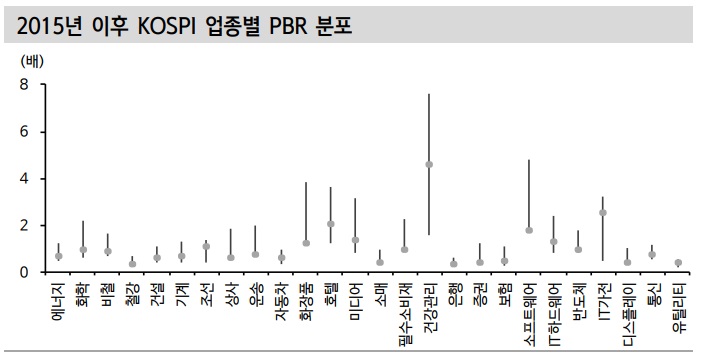 원달러 환율과 대형 수출주 투자전략