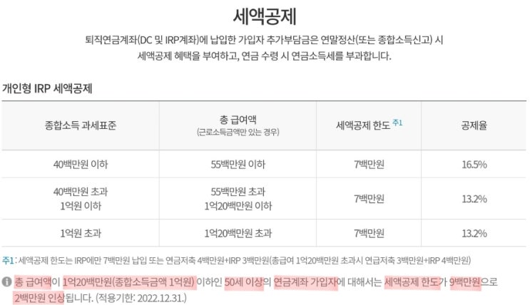  50세 이상 연금계좌 세액공제 추가200 총900