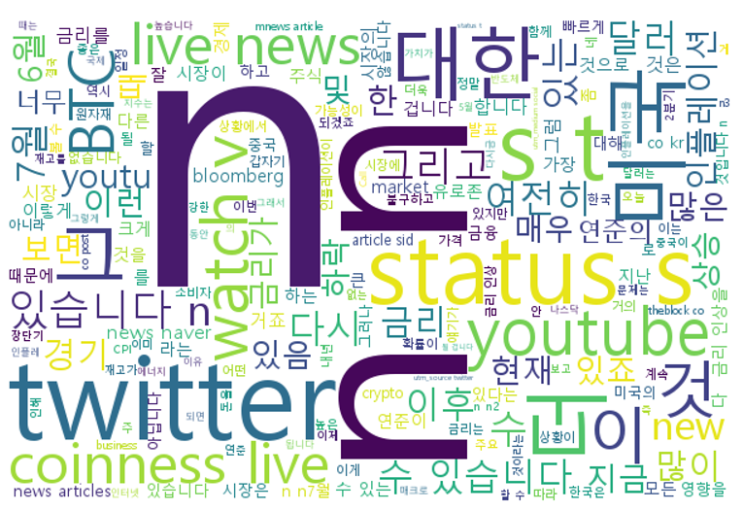  워드 크라우드 만들기(코인 텔레그램 급등 코인찾기,부동산도 응용?)