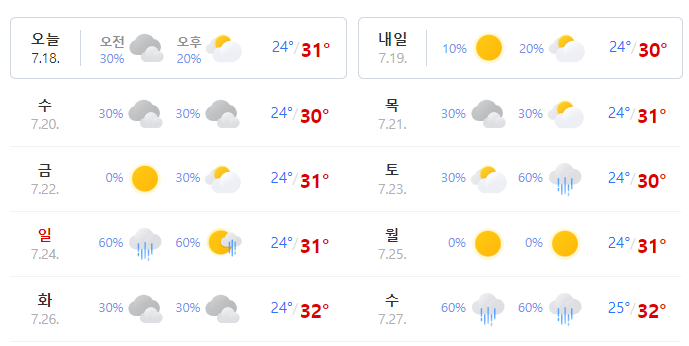  무더위에 더욱더 조심해야하는 강아지 품종이 있나요? (단두종 보호자분들 집중!!)