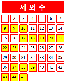  로또 1024회 당첨번호 조회 분석 기록과 1등 당첨지역 로또 1025회 제외수 필출 예상수 이웃수 기록용