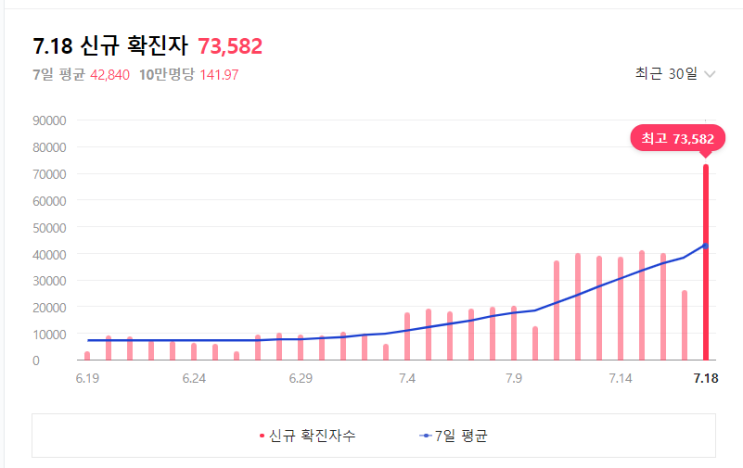  2022년 7월 19일 주요 경제 뉴스 스크랩 [뉴스 브리핑]