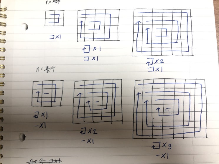  #24 열혈 C 프로그래밍 <도전! 프로그래밍3> 도전2번 코드와 해설