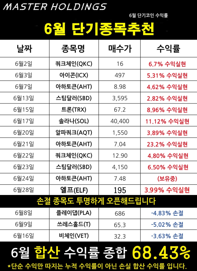 ◇비트코인 선물옵션, 리플 자동매수 현재 수익 : 네이버 블로그