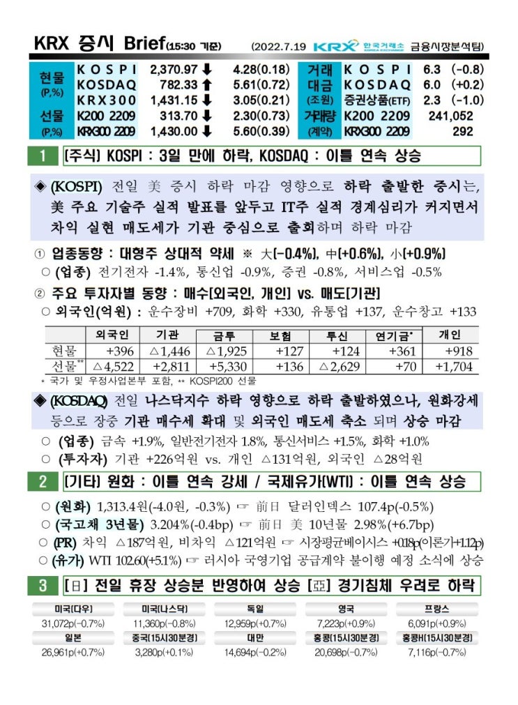 2022년 07월 19일(화) 증시 요약 코스피 코스닥 원달러환율 유가 국고채 인덱스 한국거래소 KRX 300 WTI