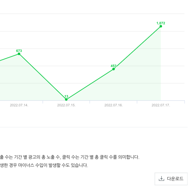  네이버 애드 포스트 무엇이 중요할까요