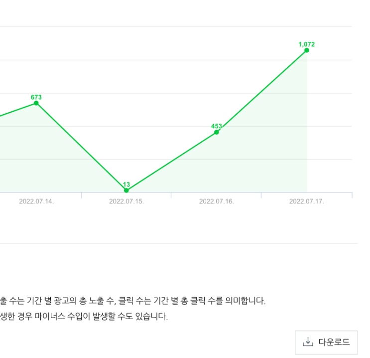 네이버 애드 포스트 무엇이 중요할까요