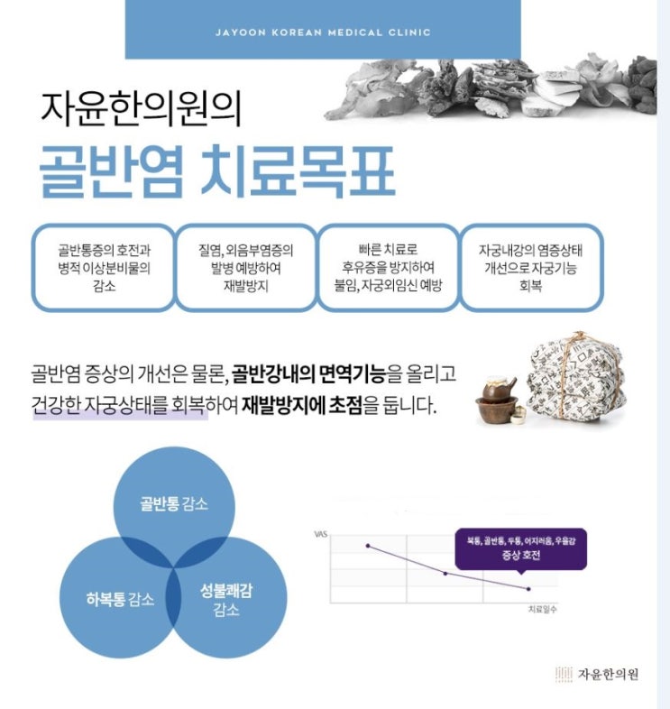  만성 골반염의 한약 치료 효과 - 자윤한의원 평촌 안양