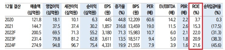 ISC - 반도체 우려에도 불구 실적 선방 중