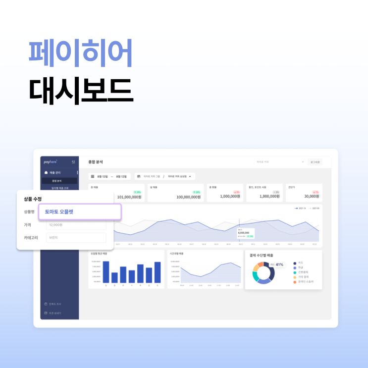  스마트한 매장 통합 관리 서비스, 페이히어 대시보드