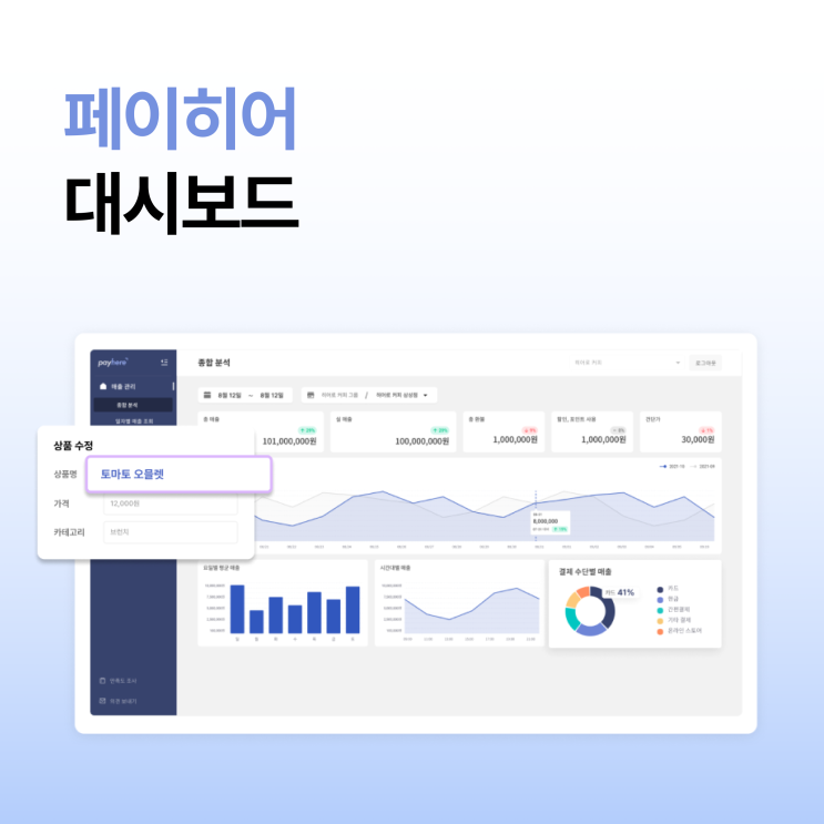 스마트한 매장 통합 관리 서비스, 페이히어 대시보드