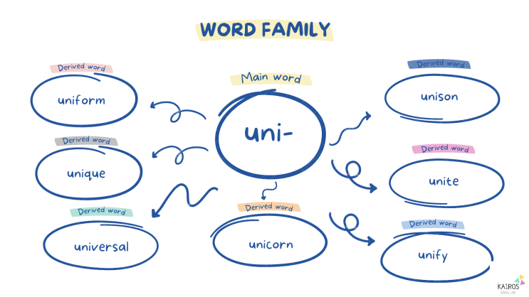 아산배방학원 영어수학학원 영어어원 공부하기  uni-  uniqueuniform  universal unify unite unicorn unison