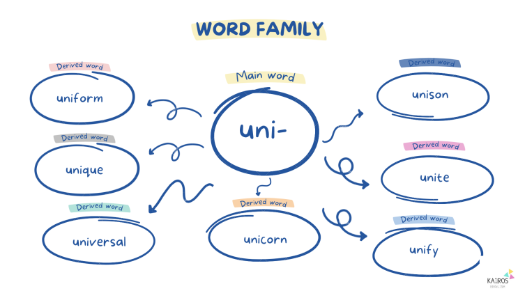  아산배방학원 영어수학학원 영어어원 공부하기  uni-  uniqueuniform  universal unify unite unicorn unison