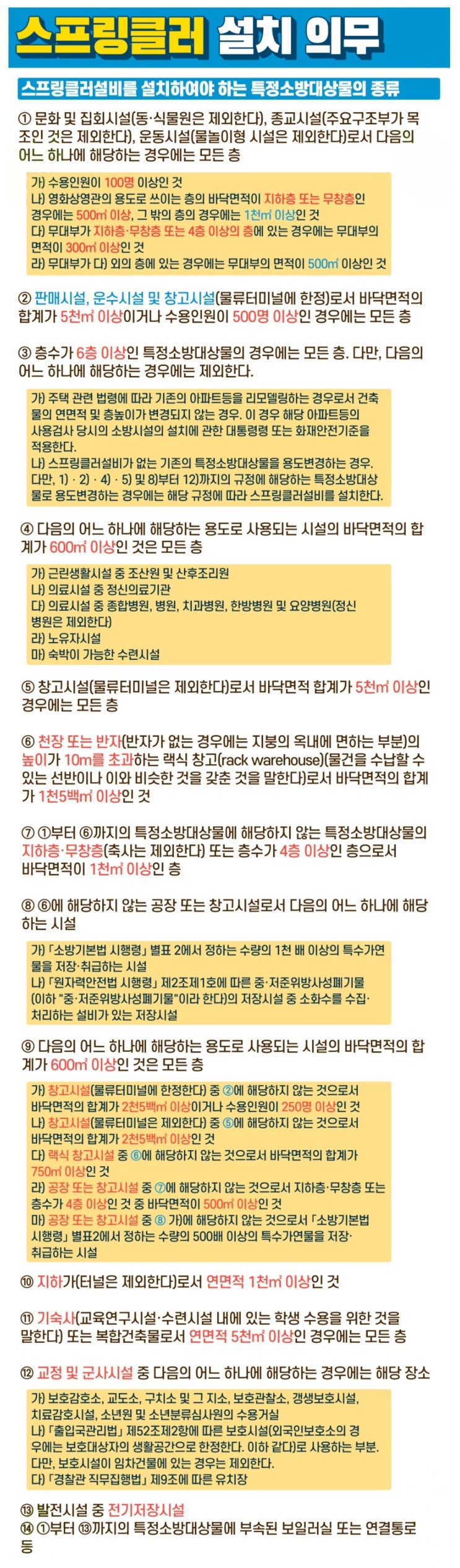  스프링클러 설치의무 시설은?