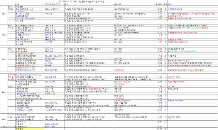  [4박5일 남도여행]완도,해남,보길도 4박5일 일정표,경비표(예상),관광지 정보(주차O),완도알뜰관광 여행경비지원금 신청
