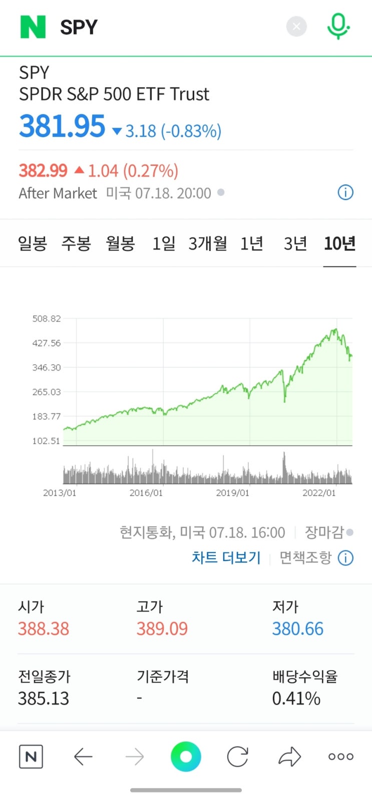  주식투자, ETF에 투자해야 하는 핵심적인 이유 3가지