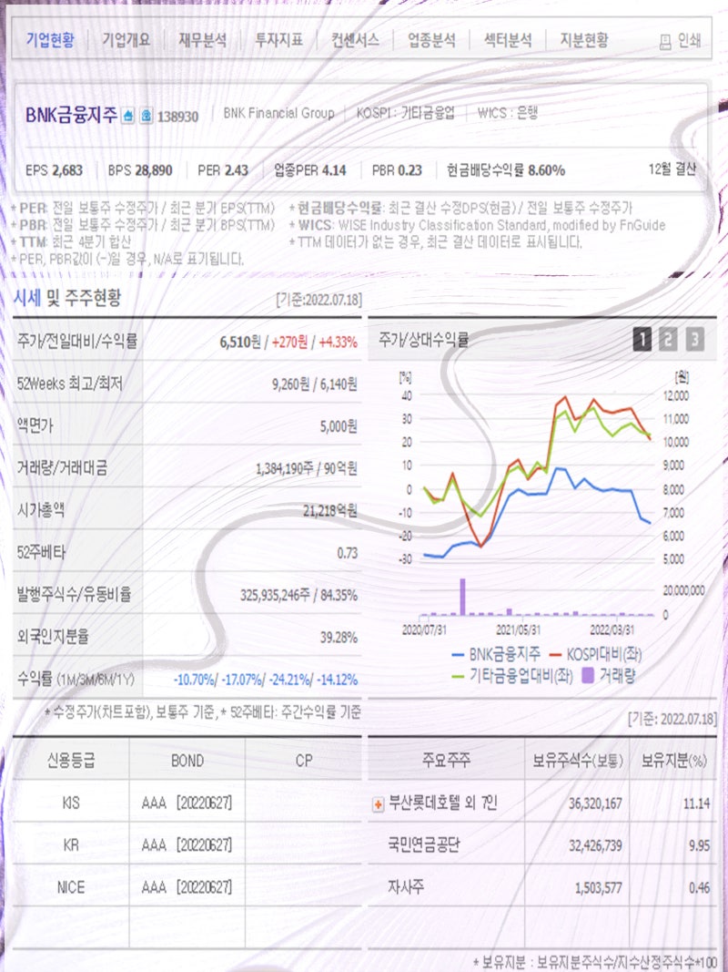 은행 관련주 DGB금융지주 신한지주 BNK금융지주 JB금융지주 하나금융지주 주가 강세 : 네이버 블로그