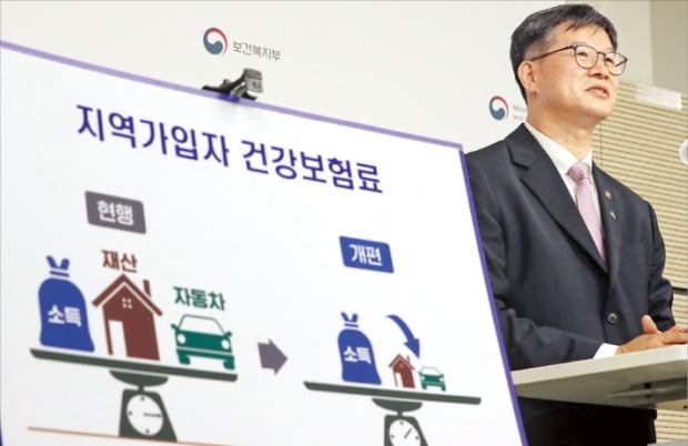  9월 건강보험료 개편안(지역가입자.직장가입자.피부양자)
