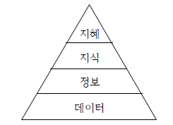  빅데이터분석기사 필기 공부 day-26