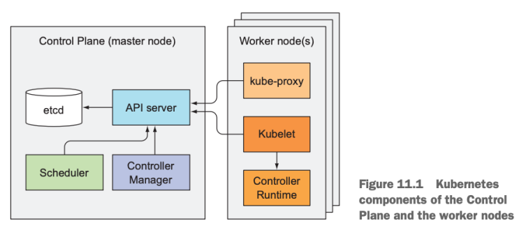  Kubernetes in Action - Part 3 Beyond The Basics