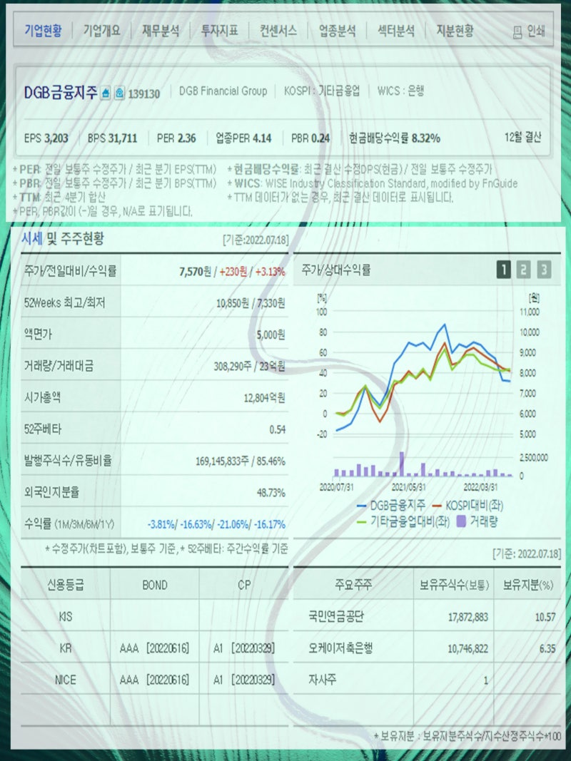 은행 관련주 DGB금융지주 신한지주 BNK금융지주 JB금융지주 하나금융지주 주가 강세 : 네이버 블로그