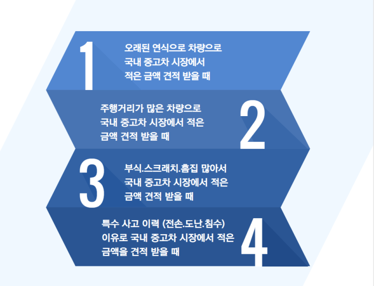  중고차 판매 / 폐차 가격 알아보시나요?