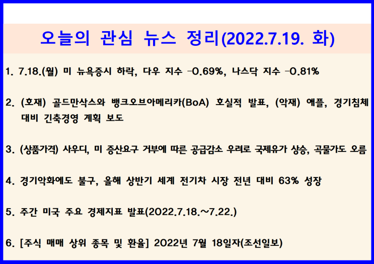  (2022.7.19. 火) 7.18.(월) 주요 은행들 2분기 경영실적 호조 불구, 애플 경기침체 대비 긴축경영 계획 ↦ 미 뉴욕증시 하락(다우 –0.69%, 나스닥 –0.81%)