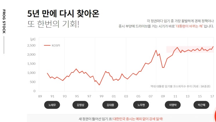  15년 주식전문 청개구리투자클럽