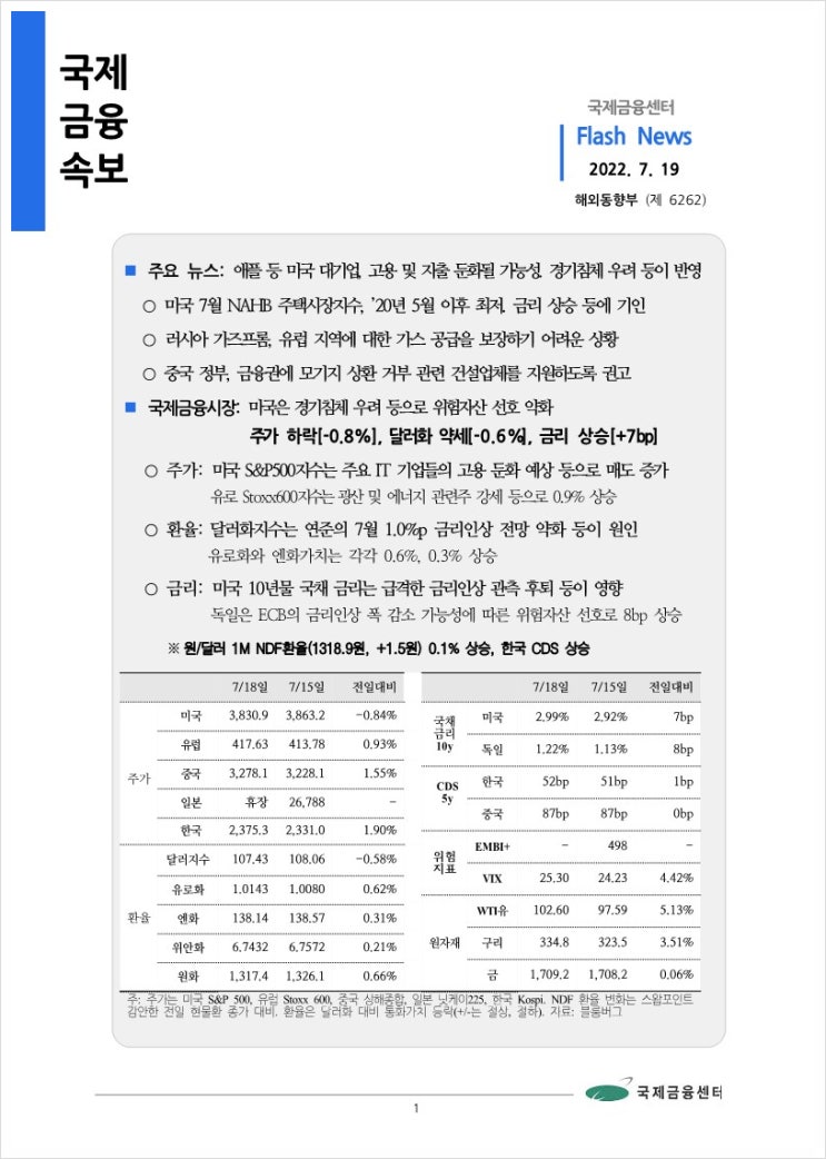  [7.19] 애플 등 미국 대기업, 고용 및 지출 둔화될 가능성. 경기침체 우려 등이 반영 등, 국제금융속보