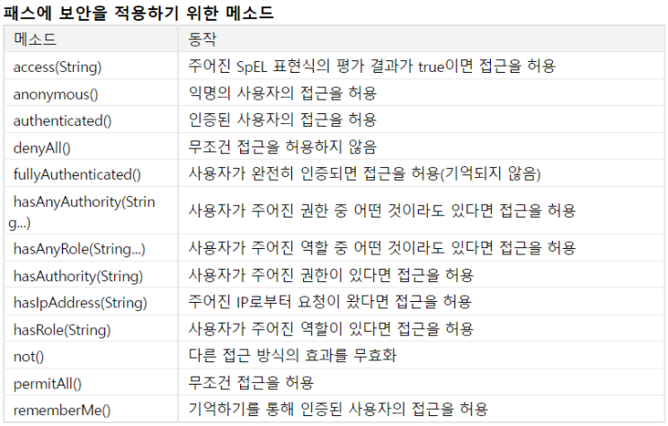  Spring Expression Language(SpEL, Spring 표현식)