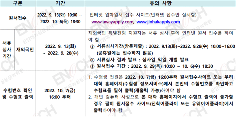 서울예대 실용음악과 2023 수시 모집 입시요강 [2022 경쟁률 포함] : 네이버 블로그