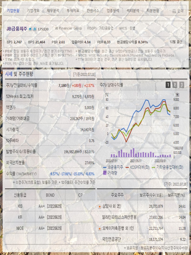은행 관련주 DGB금융지주 신한지주 BNK금융지주 JB금융지주 하나금융지주 주가 강세 : 네이버 블로그
