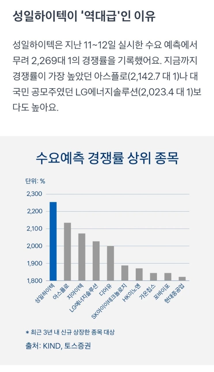  성일하이텍 공모주 삼성증권 균등 배정 청약 완료!!!