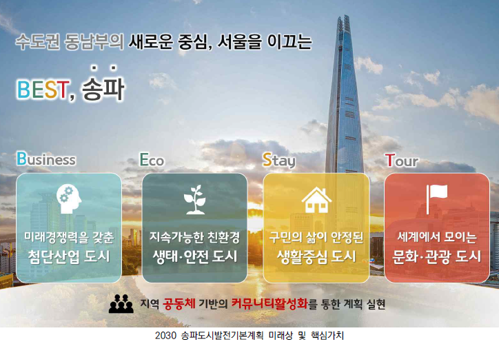  [지역분석] 송파구 #3 개발계획