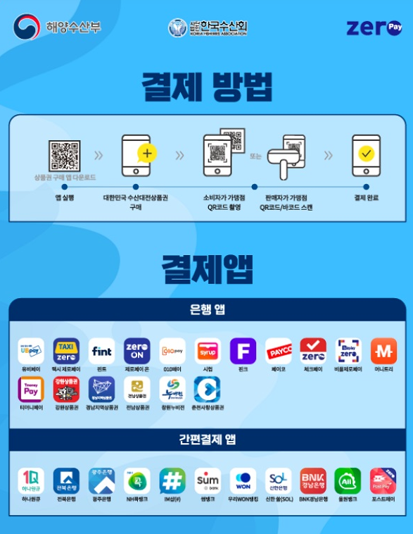 2022년 수산전시회 개최(인기 생선 6종 40% 할인)