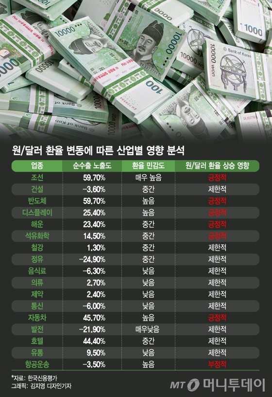 환율 1300원 '슈퍼달러' 시대...수혜주는? 돌아온 전차(電車)군단 환율 1300원 '슈퍼달러' 시대...수혜주는? 돌아온 전차(電車)군단