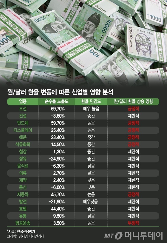 환율 1300원 '슈퍼달러' 시대...수혜주는? 돌아온 전차(電車)군단