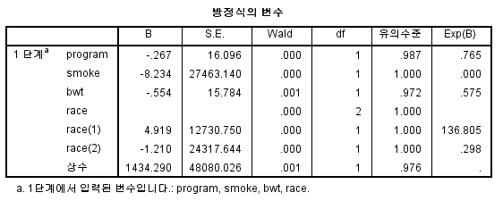  논문통계의뢰 컨설팅을 통한 중간점검