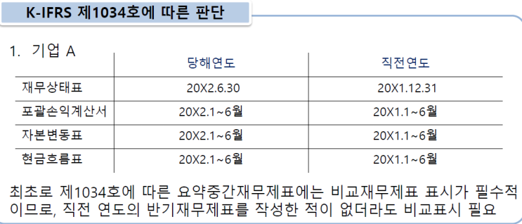  1034 중간재무보고_비상장기업이 최초로 반기재무제표 작성 시 재무제표구성(IPO 준비 등)