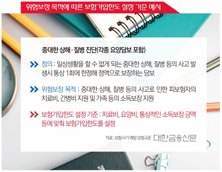 암보험이 보험사기 유발…금감원 ‘경고’ 암보험이 보험사기 유발…금감원 ‘경고’