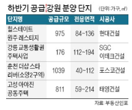 하반기 강원도 분양 예정 단지 하반기 강원도 분양 예정 단지