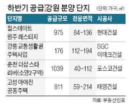 하반기 강원도 분양 예정 단지