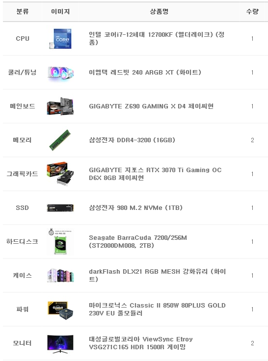 i7 12700kf Z690 RAM64GB SSD1TB 850w 고급형 게이밍 PC와 모니터까지