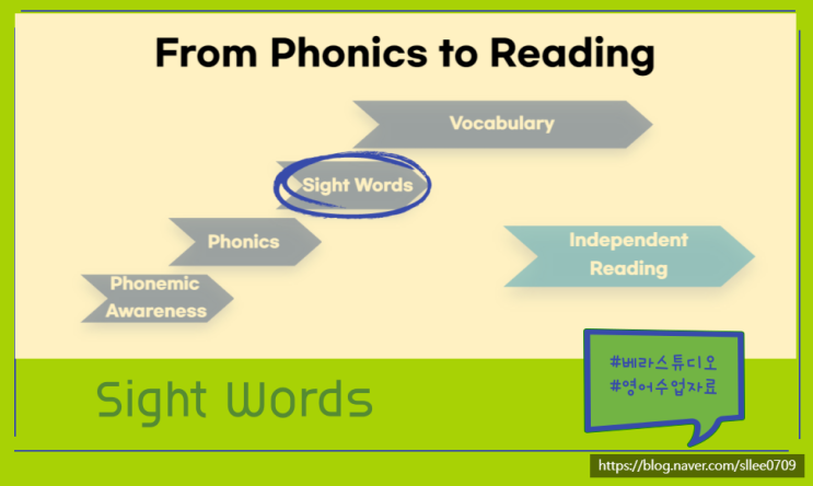  엄마표 유아 놀이 영어 학습 -   Reading에 Sight Words 가 필요한 이유?