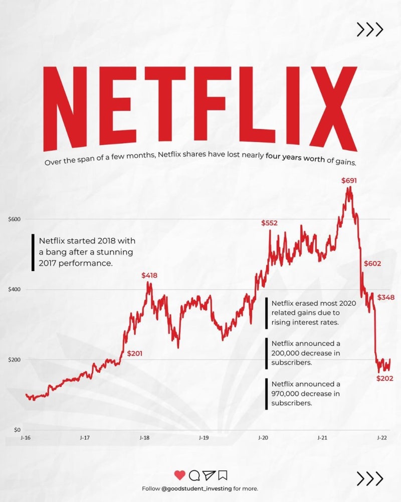 G2 글로벌투자] NFLX 넷플릭스 주가 오를 전망 : 네이버 블로그