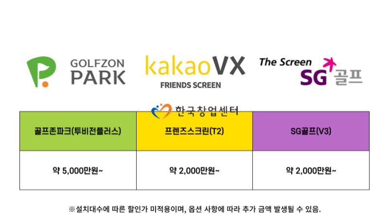 스크린골프 창업비용 수익성과 실제 구조를 알면 왜 하는지 이유가 보인다! : 네이버 블로그 스크린골프 창업비용 수익성과 실제 구조를 알면 왜 하는지 이유가 보인다! : 네이버 블로그