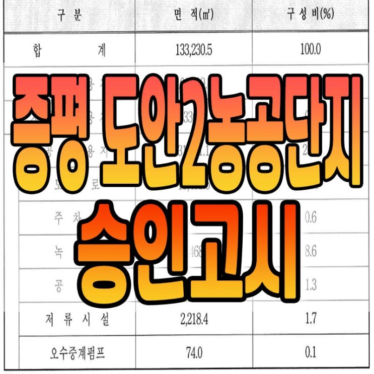  증평 도안2농공단지계획 승인 고시문