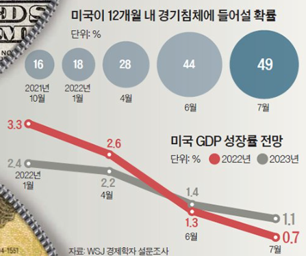 하이닉스·애플, 투자 스톱 긴축 시작